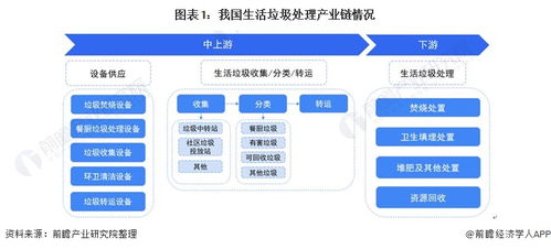預(yù)見(jiàn)2022 中國(guó)生活垃圾處理行業(yè)全景圖譜——市場(chǎng)現(xiàn)狀、競(jìng)爭(zhēng)格局與發(fā)展趨勢(shì)分析
